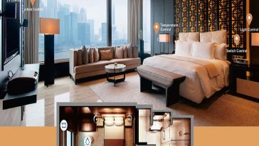 هتل هوشمند و مزایای آن